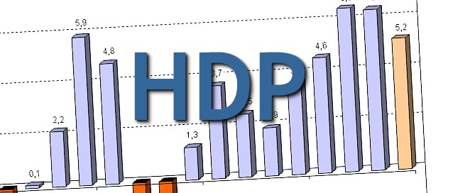 vývoj HDP